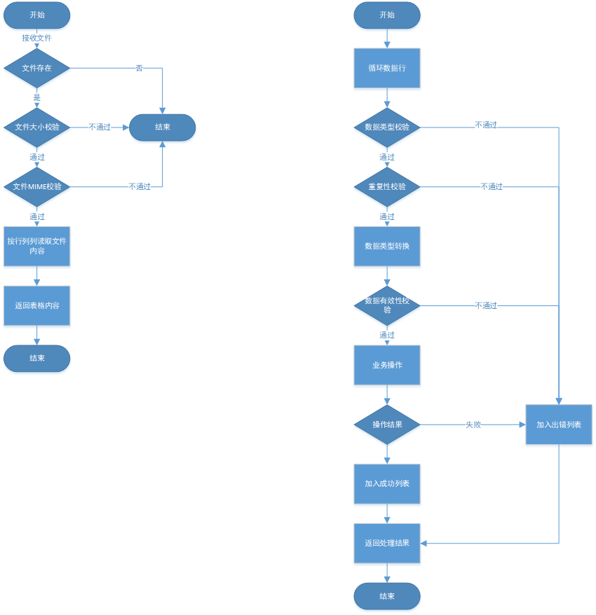 php读取excel文件